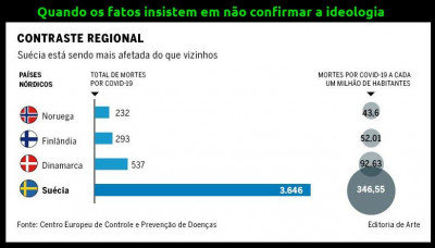 Coronavirus-Suecia_nao_deu_certo.jpg