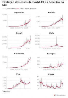 Covid_na_America_Latina.jpg