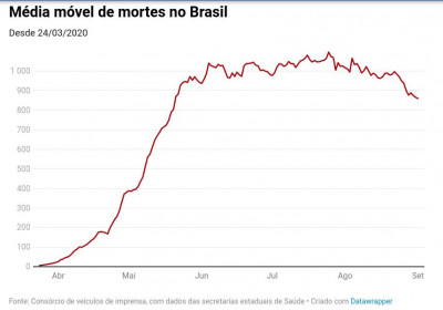 Media_de_mortes.jpg