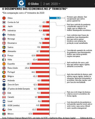 economias-desempenho.jpg