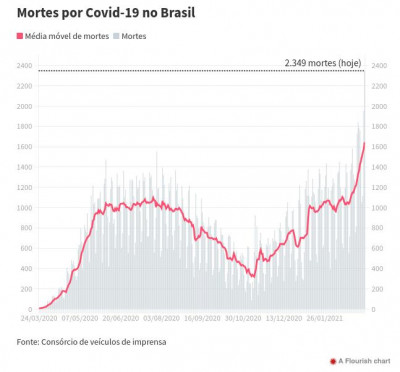 Mortes_por_Covid-Brasil-10-03-21.jpg