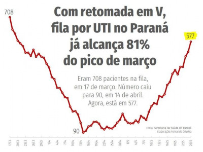 fila_por_UTI_aumenta_de_novo.jpg