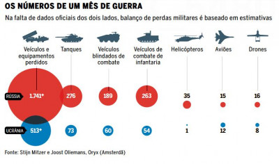 Ucrania-perdas_militares.jpg