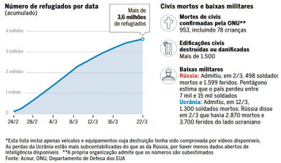 Ucrania-mortos_e_refugiados.jpg