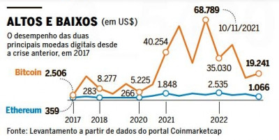 bitcoin-oscilacao.jpg