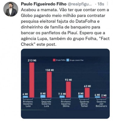 PFig - Extrema-Imprensa em Síndrome de Abstinência - Gráfico de faturamento dos governos do PT.jpg