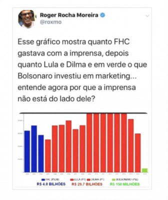 #MídiaSuja - Gráfico - Quanto cada governo gastava com imprensa.jpg