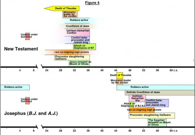 NT_x_Josephus-3.jpg