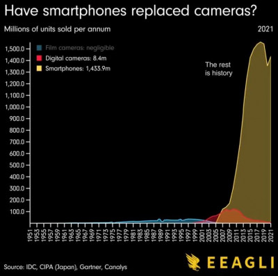 Smartphones_replaced_cameras.jpg