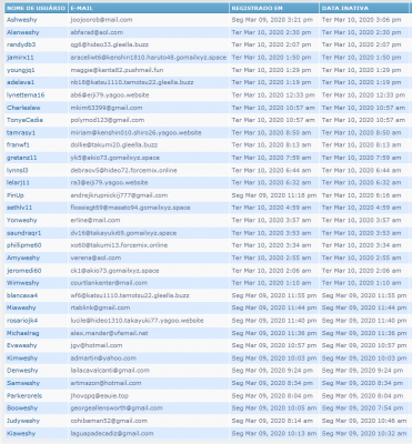 Screenshot_2020-03-10 Usuários inativos.png