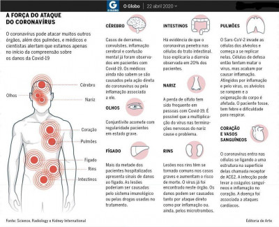 coronavirus_ataca_outros_orgaos.jpg